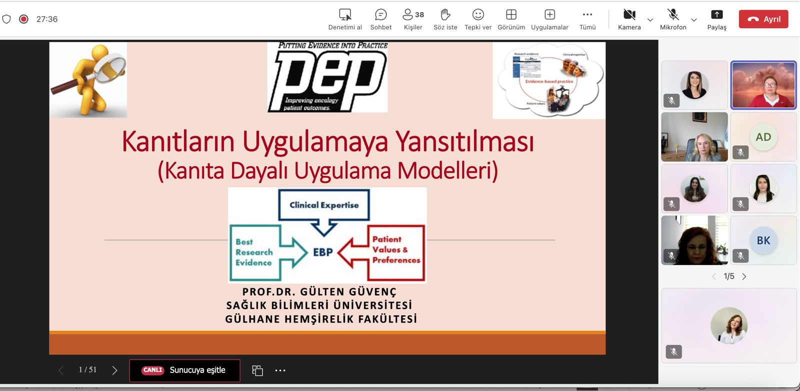 Mezun Okulu Kanıtların Uygulamaya Aktarılması 