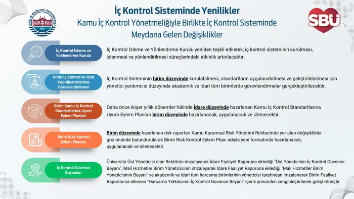 Kamu İç Kontrol Yönetmeliğiyle Birlikte İç Kontrol Sistemindeki Yenilikler Hakkında Bilgilendirme Toplantısı
